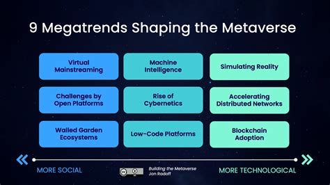 examples of megatrends|MIT Published a List of the 9 Megatrends That Will Shape the .